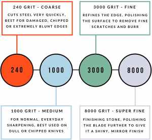 Knife Sharpening Stone